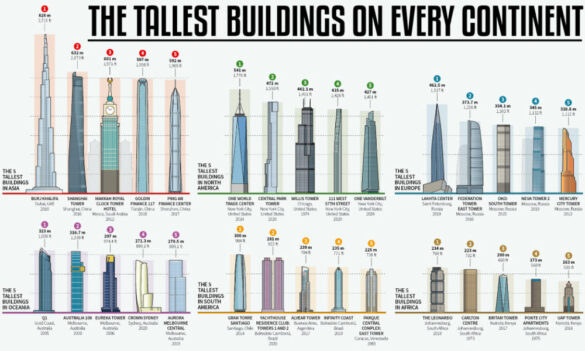 Buildings