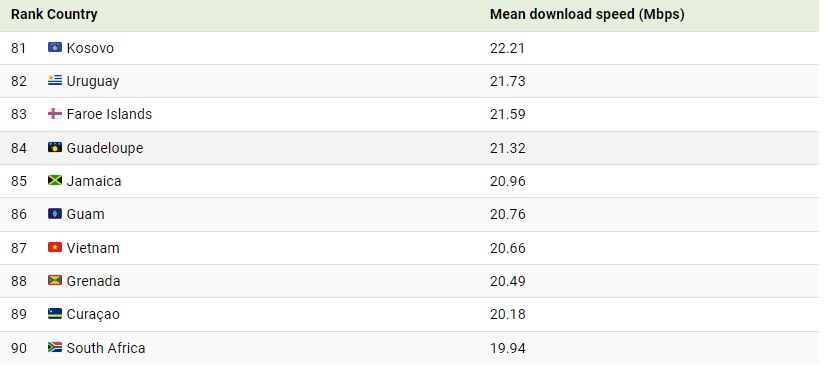 Tourism: Map shows South Africa is the only African country in top 100 ...