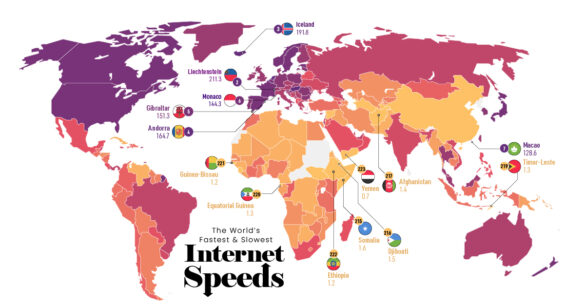 Internet