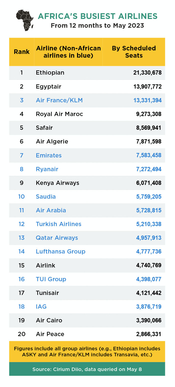 Aviation Brand Finance Names Africa s Biggest Airline Ethiopian aviation-brand-finance-names-africa-s-biggest-airline-ethiopian