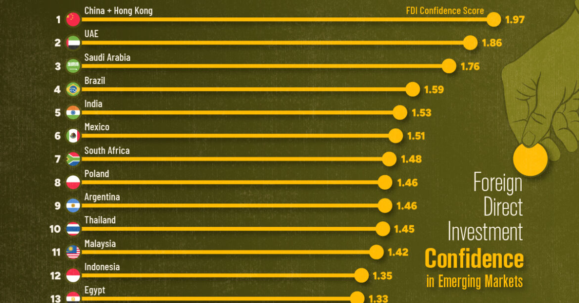 Emerging Markets
