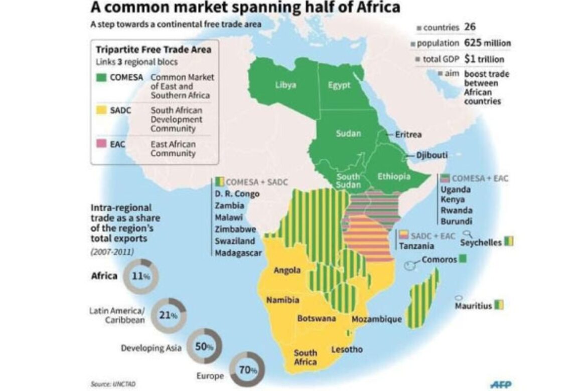 Global Trade Disruptions
