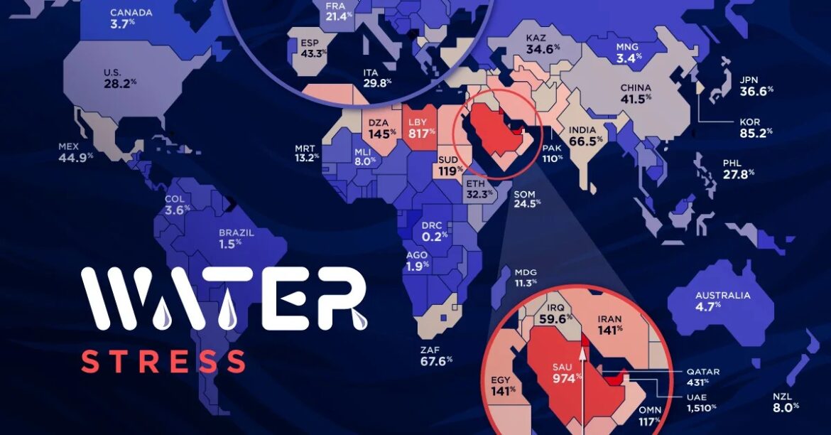 global water stress
