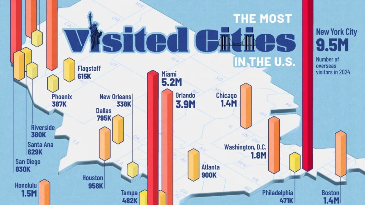 Overseas Tourists